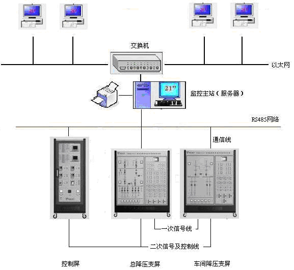 工廠供電及配電自動化實(shí)驗(yàn)培訓(xùn)系統(tǒng)