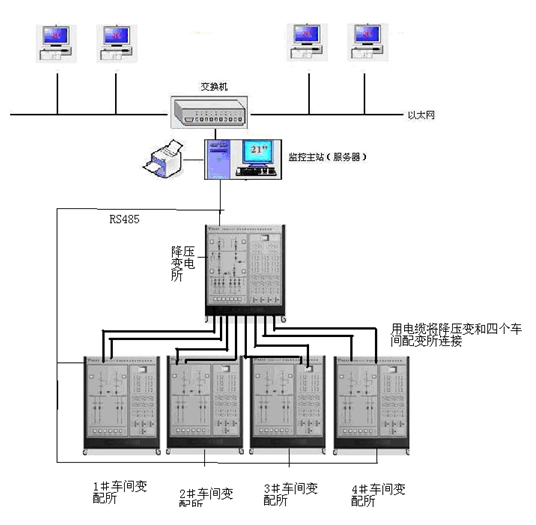 工廠供電及配電自動化實(shí)驗(yàn)培訓(xùn)系統(tǒng)