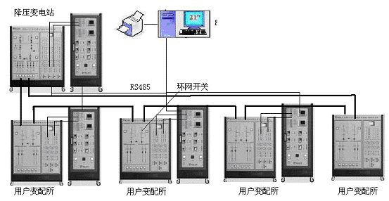 工廠供電及配電自動化實(shí)驗(yàn)培訓(xùn)系統(tǒng)