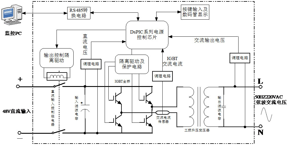 LG-JX08型 太陽能逆變電源教學(xué)實(shí)驗(yàn)臺(tái)