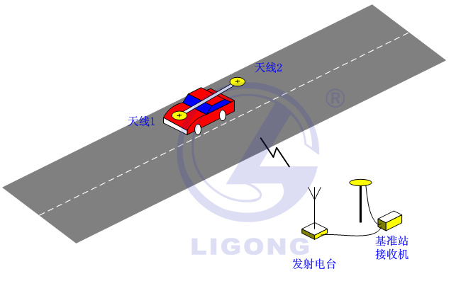 小車場地考試系統(tǒng)，科目二考試系統(tǒng)，場地五項