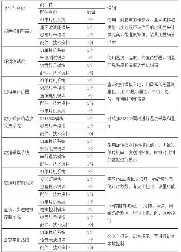  LGN-06C型 高級(jí)單片機(jī)、EDA開發(fā)實(shí)驗(yàn)裝置