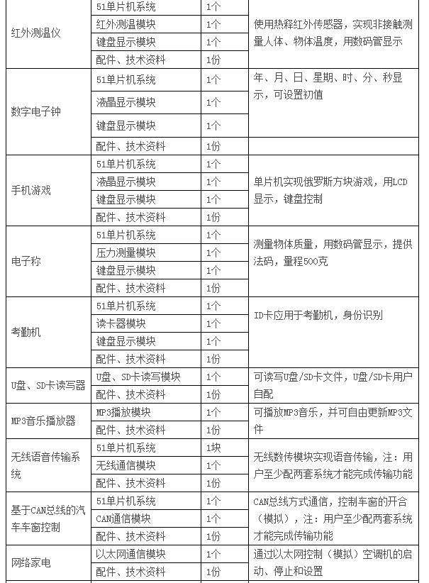  LGN-06C型 高級(jí)單片機(jī)、EDA開發(fā)實(shí)驗(yàn)裝置