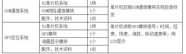 LGN-06C型 高級(jí)單片機(jī)、EDA開發(fā)實(shí)驗(yàn)裝置