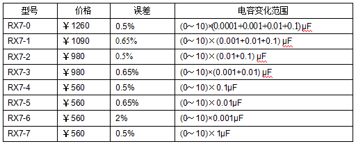 十進式電容箱、標準電容箱