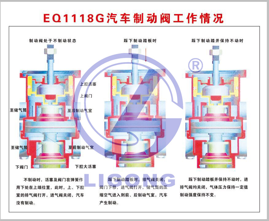 解放CA1122教學(xué)掛圖|斯太爾汽車(chē)教學(xué)掛圖|東風(fēng)EQ1118G教學(xué)掛圖|東風(fēng)EQ2022教學(xué)圖板|豪沃汽車(chē)教學(xué)圖板|北奔大貨車(chē)教學(xué)掛圖|東風(fēng)汽車(chē)教學(xué)圖板|解放貨車(chē)教學(xué)掛圖|