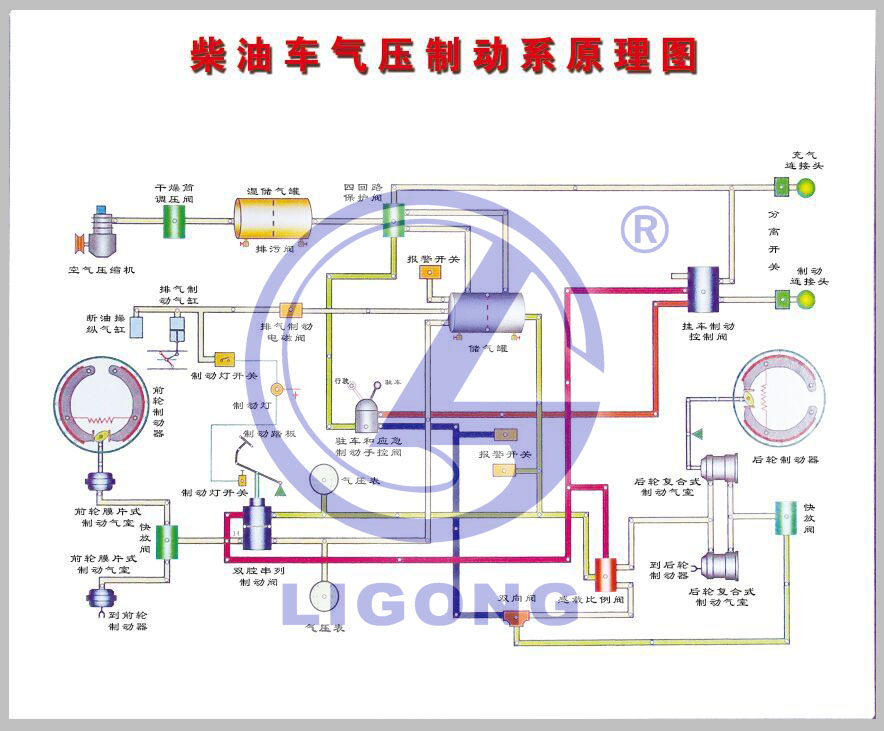 解放CA1122教學(xué)掛圖|斯太爾汽車(chē)教學(xué)掛圖|東風(fēng)EQ1118G教學(xué)掛圖|東風(fēng)EQ2022教學(xué)圖板|豪沃汽車(chē)教學(xué)圖板|北奔大貨車(chē)教學(xué)掛圖|東風(fēng)汽車(chē)教學(xué)圖板|解放貨車(chē)教學(xué)掛圖|