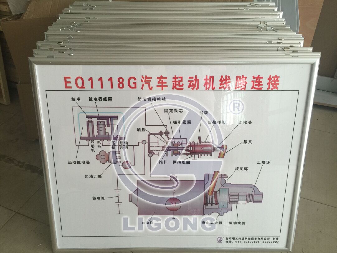 解放東風(fēng)軍用運(yùn)輸車(chē)教學(xué)掛圖|圖板