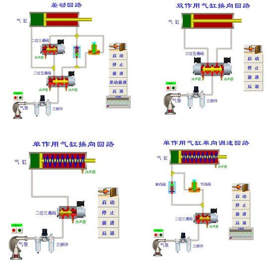 LG-YQS02型 液壓與氣壓綜合實(shí)驗(yàn)臺