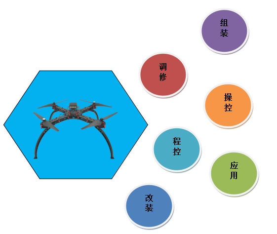 LG-UAV01型 無人機教學實訓系統(tǒng)平臺