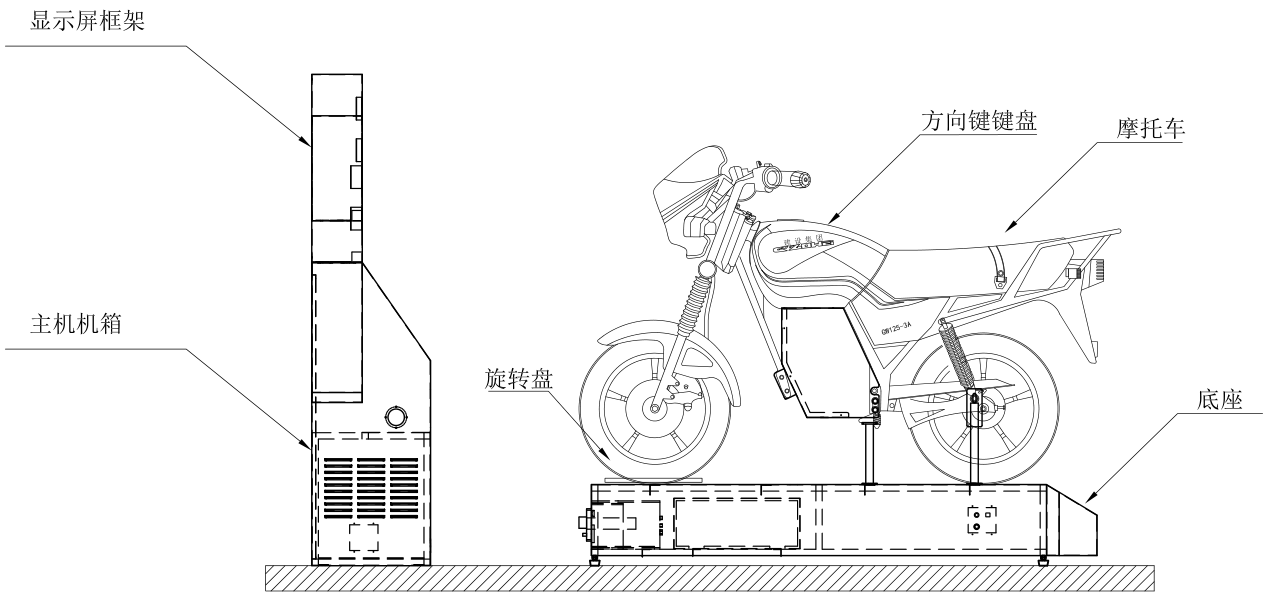 摩托車(chē)駕駛訓(xùn)練模擬器系統(tǒng)軟件