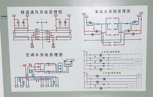 地鐵BAS系統(tǒng)實訓設備