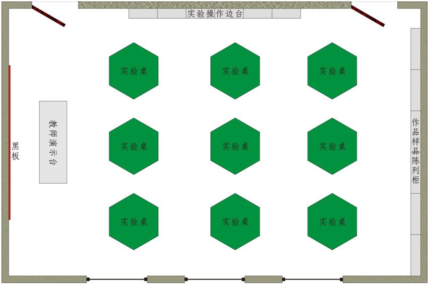 初中科學(xué)探究實(shí)驗(yàn)室配置方案